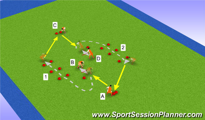 Hockey Session Plan Drill (Colour): 2. Grip bij dribbel