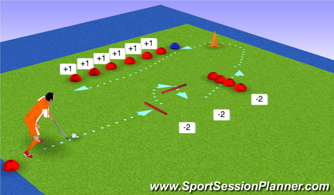 Hockey Session Plan Drill (Colour): 3. Grip bij lift/chop
