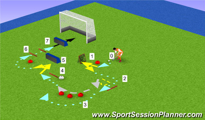 Hockey Session Plan Drill (Colour): 7. De Ultieme Griptest