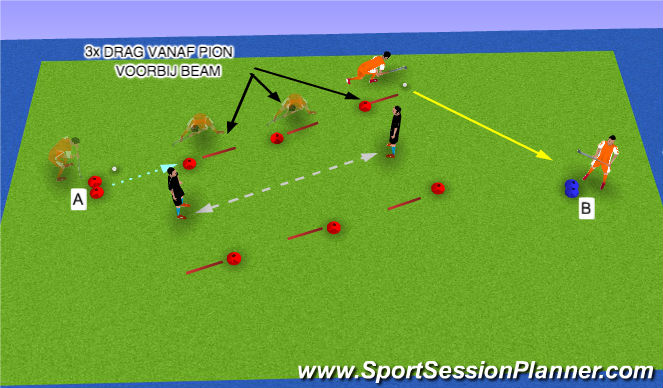 Hockey Session Plan Drill (Colour): 6. Grip bij bodyfake