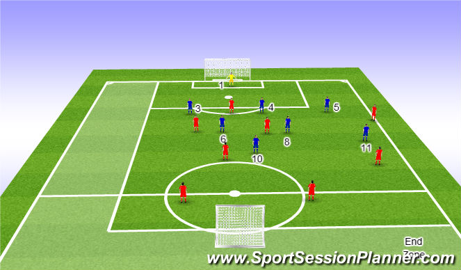 Football/Soccer Session Plan Drill (Colour): Game training
