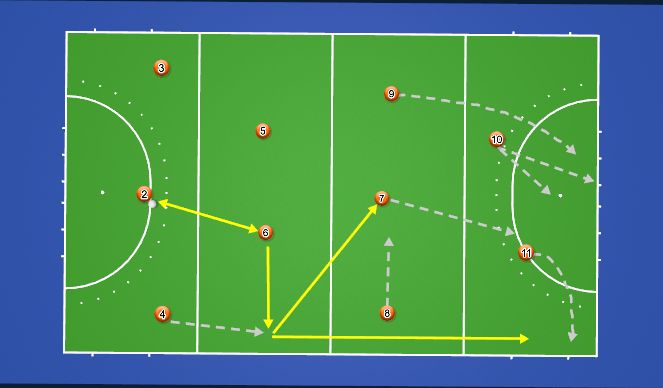 Hockey Ejercicio del Plan de Sesiones (Color): Screen 3