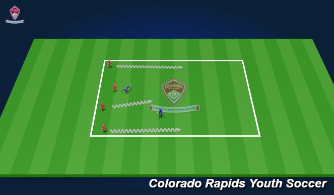 Football/Soccer Session Plan Drill (Colour): Activity 2(15 min) Sharks and Minnows