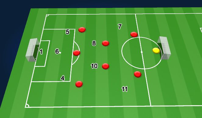 Football/Soccer Session Plan Drill (Colour): Creating The Attack