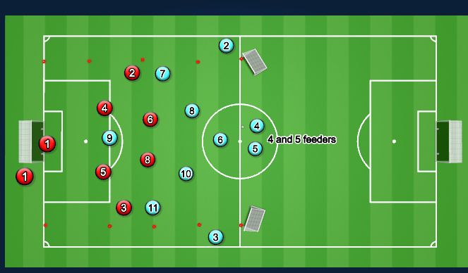 Football/Soccer Session Plan Drill (Colour): Component 1