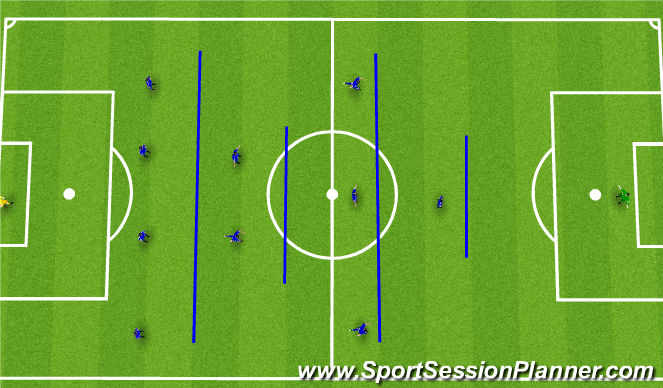 Football/Soccer Session Plan Drill (Colour): Ligne