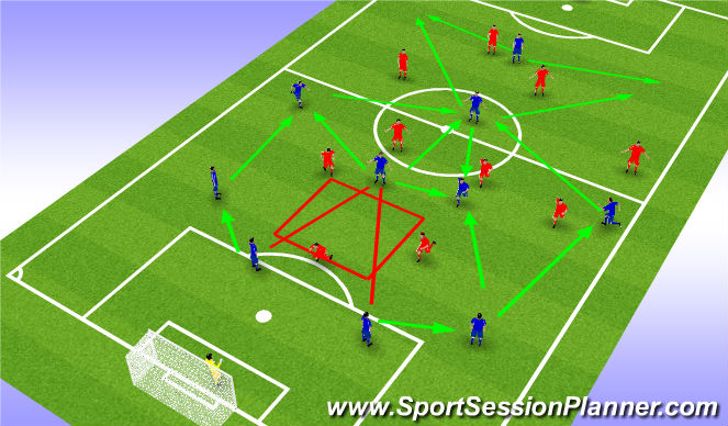 Football/Soccer Session Plan Drill (Colour): Sotie de Zone latérale