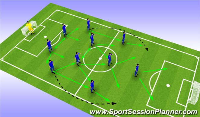 Football/Soccer Session Plan Drill (Colour): Système 15/16