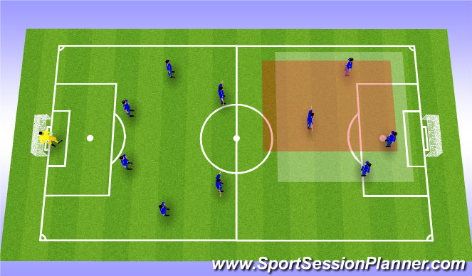 Football/Soccer Session Plan Drill (Colour): Attaque