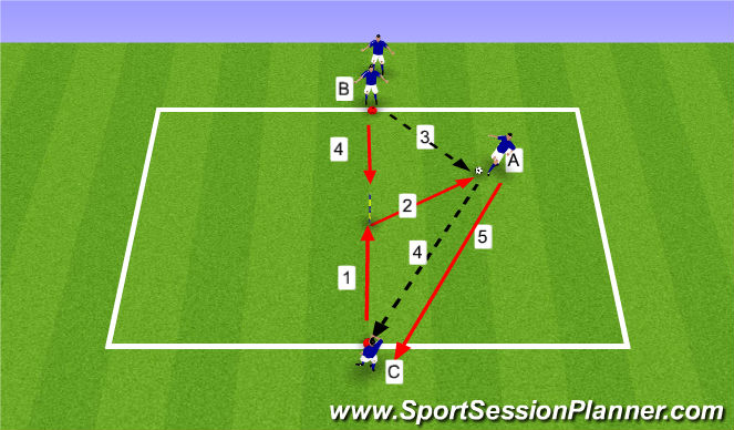 Football/Soccer Session Plan Drill (Colour): Stage I: Passing Pattern