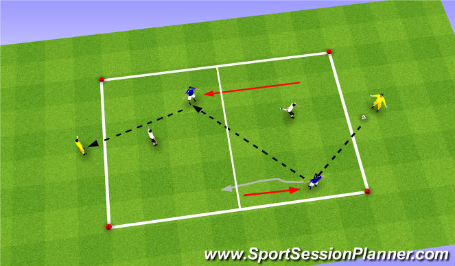 Football/Soccer Session Plan Drill (Colour): Stage II: SSG