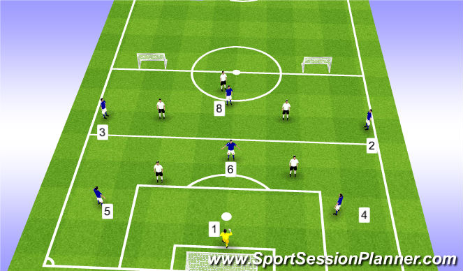 Football/Soccer Session Plan Drill (Colour): Stage III: Exp. SSG
