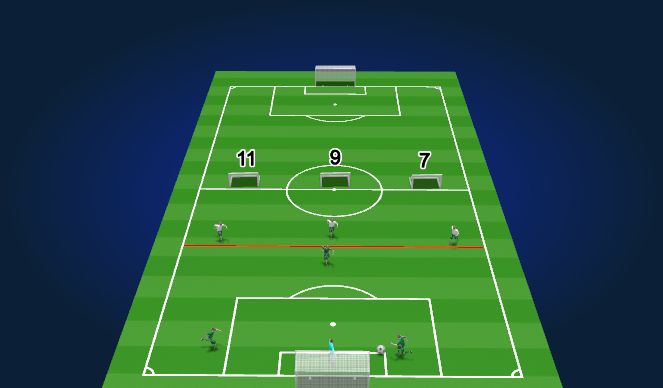 Football/Soccer Session Plan Drill (Colour): Breaking Lines in Defensive Half