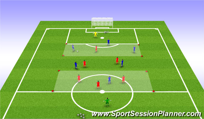 Football/Soccer Session Plan Drill (Colour): Positional game