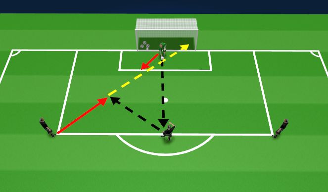 Football/Soccer Session Plan Drill (Colour): Positioning and Reaction