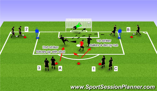 Football/Soccer Session Plan Drill (Colour): Drill 1.3