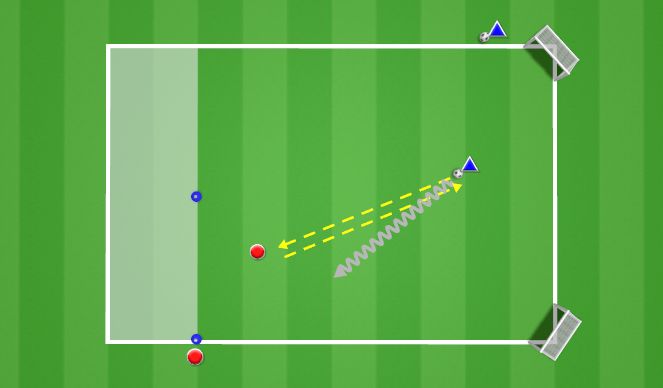 Football/Soccer Session Plan Drill (Colour): 1v1s