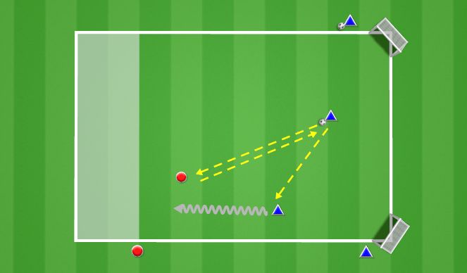 Football/Soccer Session Plan Drill (Colour): 2v1s