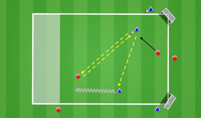 Football/Soccer Session Plan Drill (Colour): 2v2 Backpress