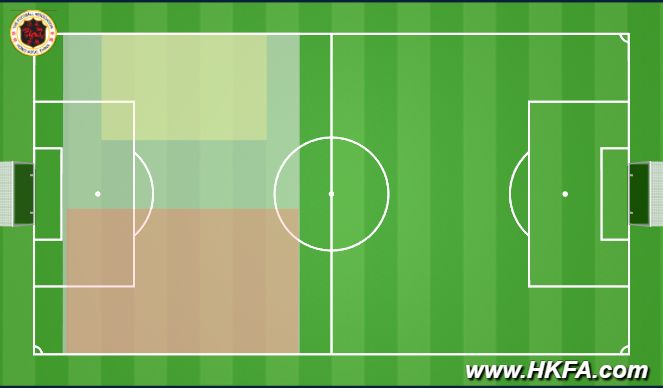 Football/Soccer Session Plan Drill (Colour): set up