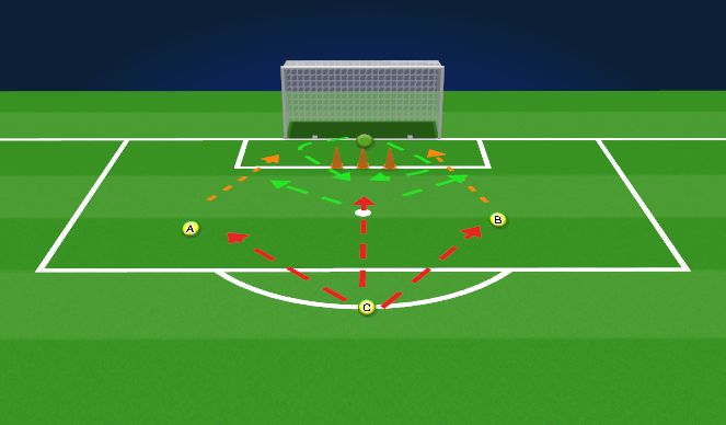 Football/Soccer Session Plan Drill (Colour): Technical Practice