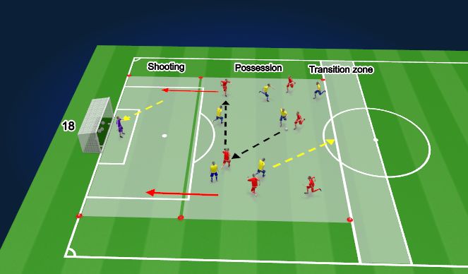 Football/Soccer Session Plan Drill (Colour): Transitional warm up