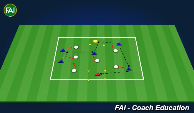 Football/Soccer Session Plan Drill (Colour): Multi Directional Possession with Goal Keepers