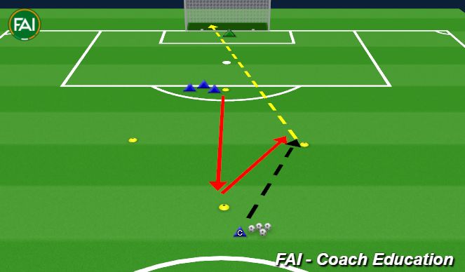Football/Soccer Session Plan Drill (Colour): Arrowhead - Change Of Direction