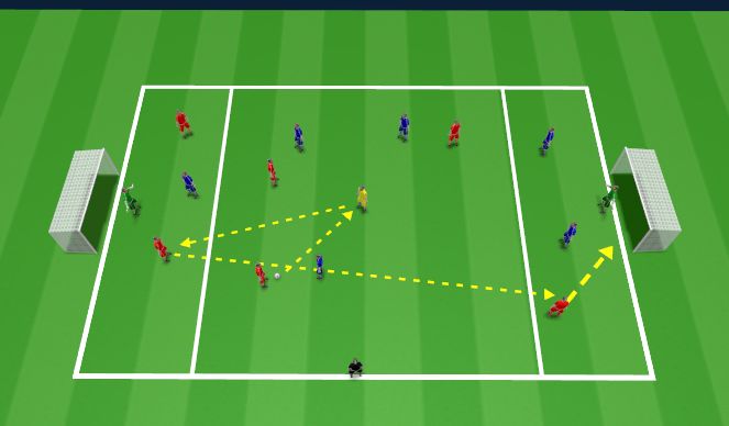 Football/Soccer Session Plan Drill (Colour): Small Sided Game