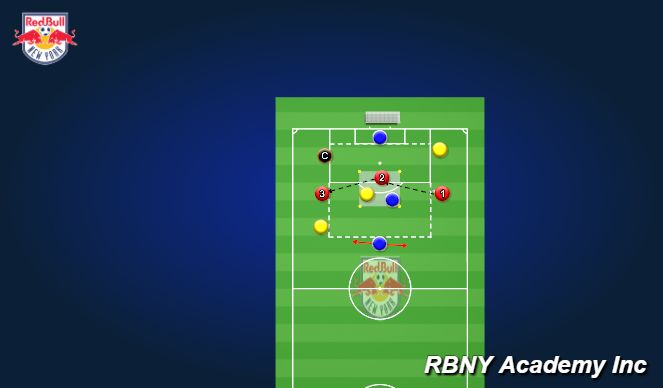 Football/Soccer Session Plan Drill (Colour): Playing Through Technical Warm Up