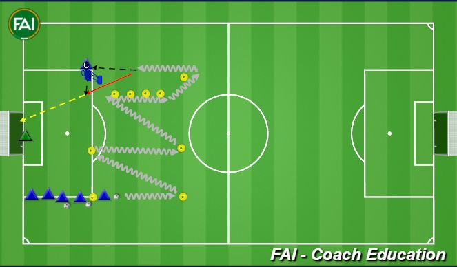 Football/Soccer Session Plan Drill (Colour): Aerobic Dribbling Circuit