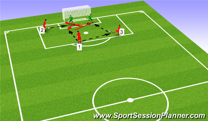 Football/Soccer Session Plan Drill (Colour): Screen 3