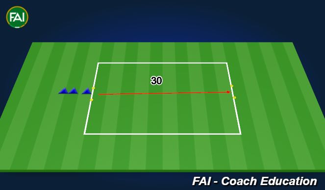 Football/Soccer Session Plan Drill (Colour): 30 Meter Sprints