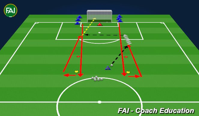 Football/Soccer Session Plan Drill (Colour): Crossing & Finishing