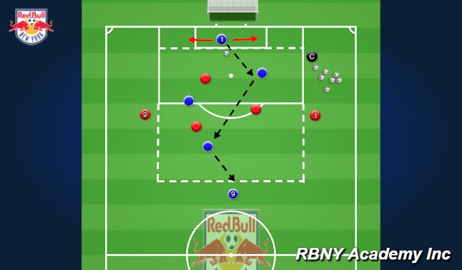 Football/Soccer Session Plan Drill (Colour): 3v3+2 Under pressure