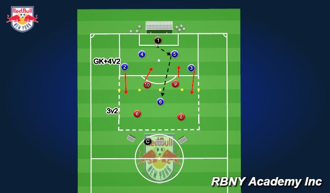 Football/Soccer Session Plan Drill (Colour): SSG:GK+5V4