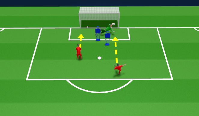 Football/Soccer Session Plan Drill (Colour): Speed across the goal 