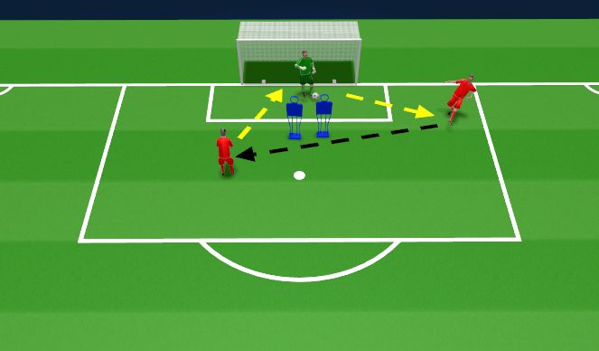 Football/Soccer Session Plan Drill (Colour): Switching play and speed across the goal 