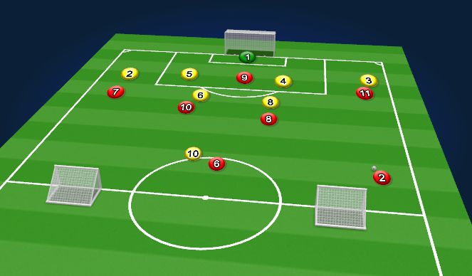 Football/Soccer Session Plan Drill (Colour): Initial Set up