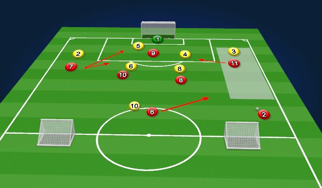 Football/Soccer Session Plan Drill (Colour): Progression 1 - A