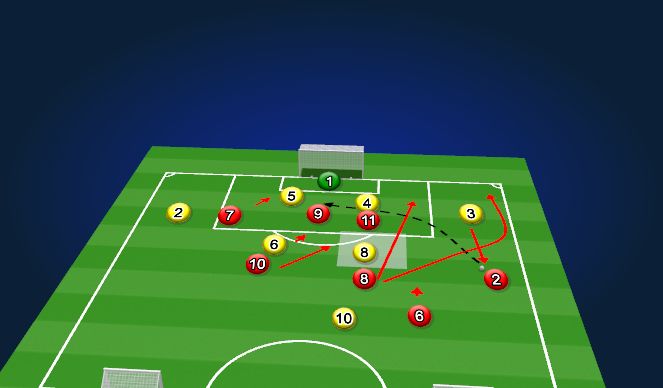 Football/Soccer Session Plan Drill (Colour): Progression 1 - B