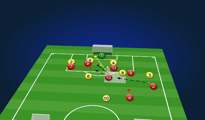 Football/Soccer Session Plan Drill (Colour): Progression 1 - B - Potential End positions