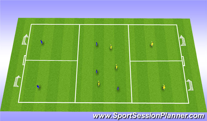 Football/Soccer Session Plan Drill (Colour): SSG - 3v3 into 1v1