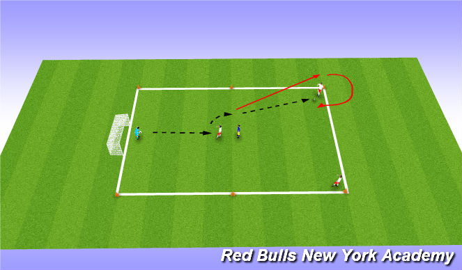 Football/Soccer Session Plan Drill (Colour): 2 vs 1 with recovery player