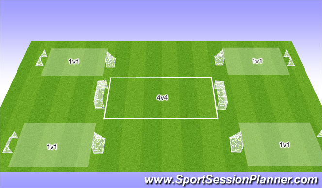 Football/Soccer Session Plan Drill (Colour): Wimbledon - 1v1