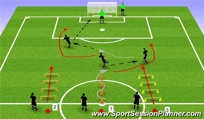Football/Soccer Session Plan Drill (Colour): Drill 1.0