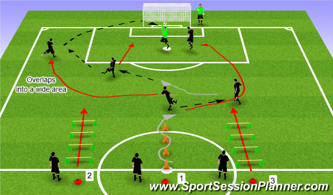 Football/Soccer Session Plan Drill (Colour): Drill 1.2