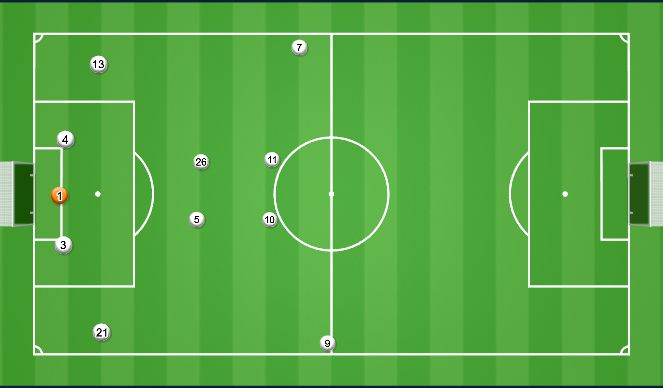 Football/Soccer Session Plan Drill (Colour): Build Out