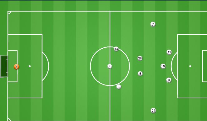 Football/Soccer Session Plan Drill (Colour): Build Up/Final Third