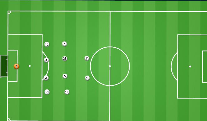 Football/Soccer Session Plan Drill (Colour): Mid Block